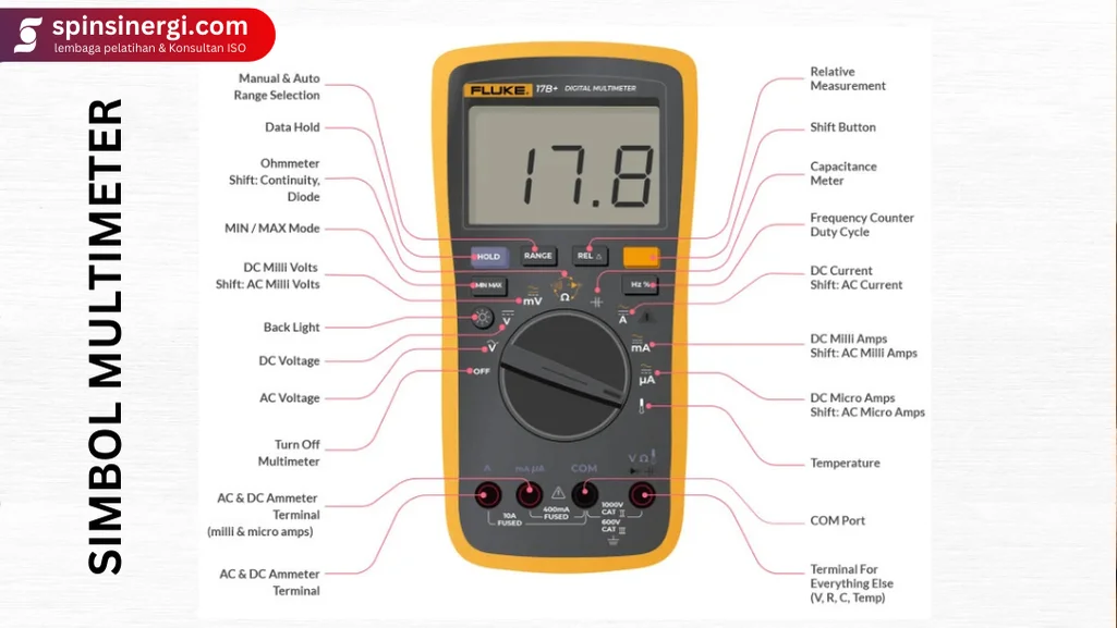 Simbol simbol yang ada pada multimeter