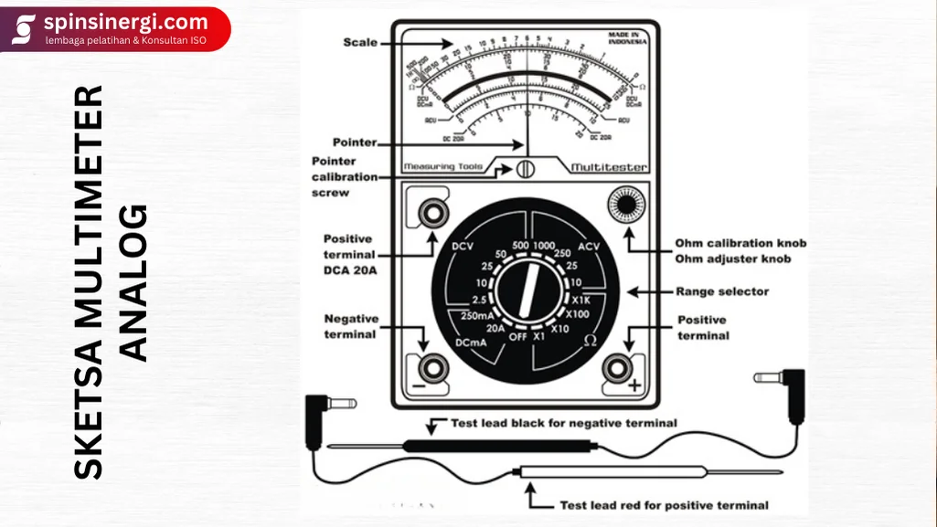 Sketsa Multimeter Analog