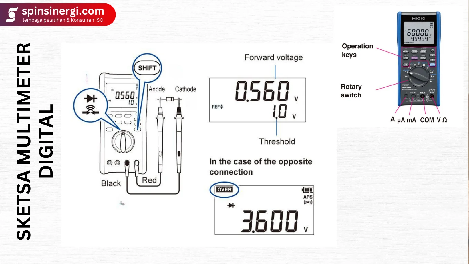 Sketsa Multimeter Digital