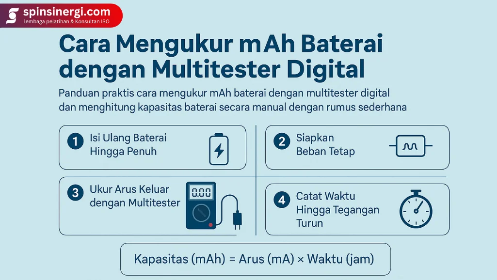 Cara Mengukur mAh Baterai dengan Multitester Digital